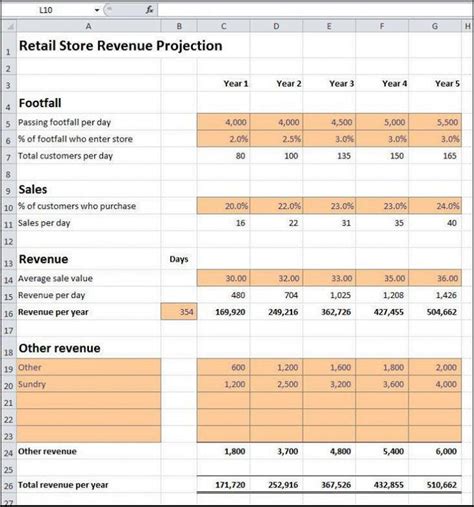 Sales Forecasting sales plan